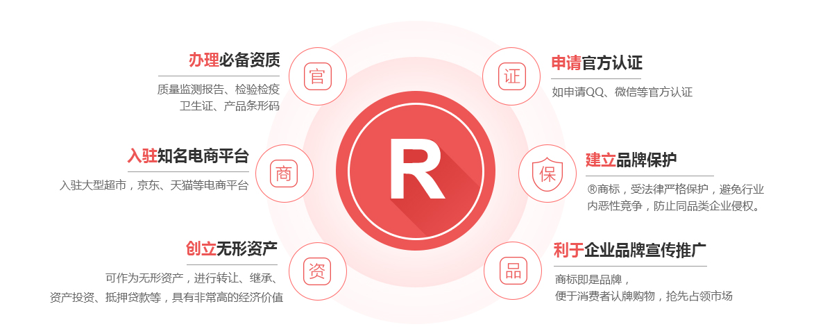 东方商标注册的作用